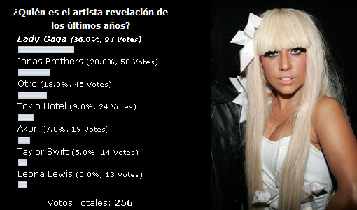 lady-gaga-artista-revelacio